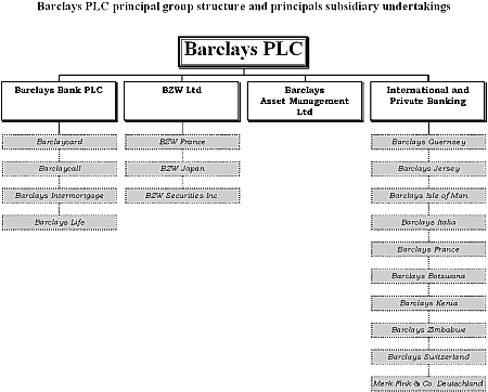 Barclays Group Structure Chart